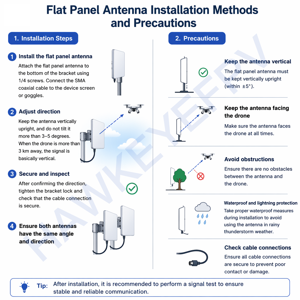 31km Hawkeye  HD transmission Antenna instalation guide